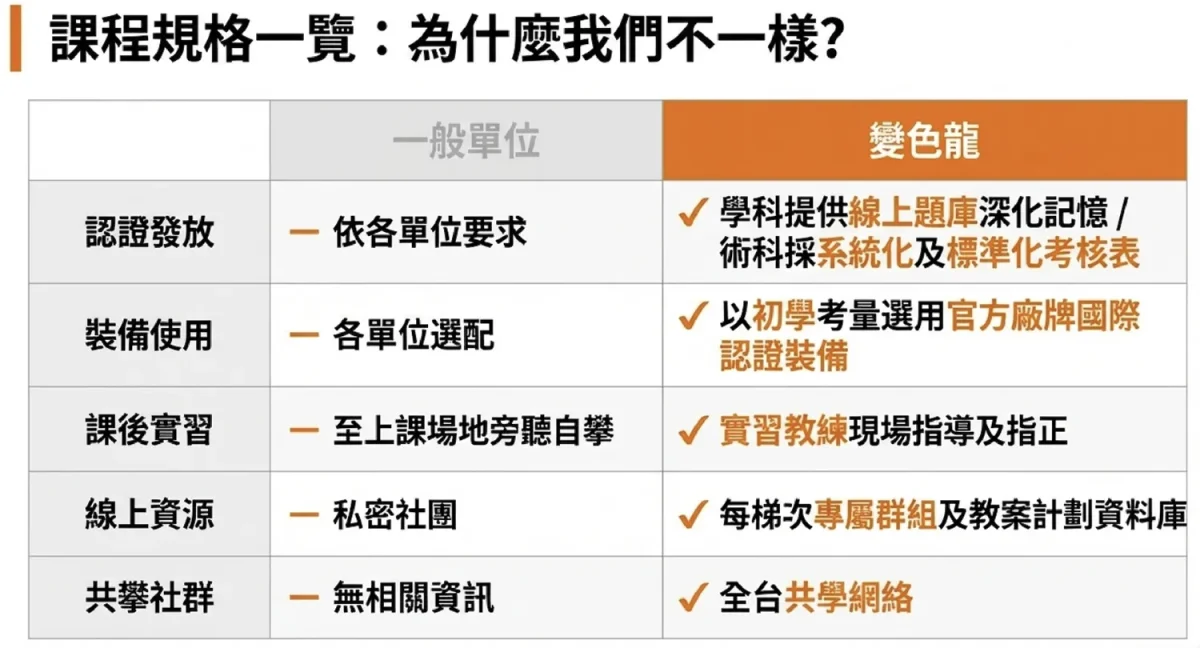 變色龍攀樹差異在哪裡?先談這五點